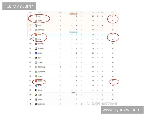 英超球队最佳进攻阵容分析及得分效率排行榜